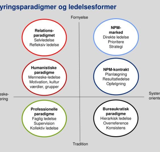 Lerborgs styringsparadigmer
